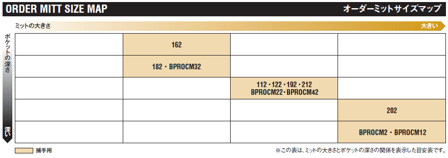 シバスポーツ ゼット プロステイタスオーダープロ基本モデル