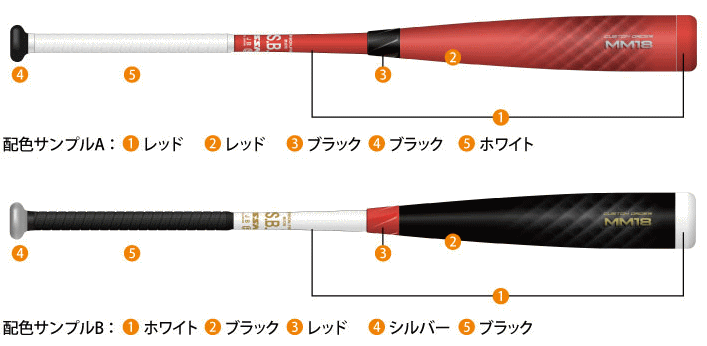 シバスポーツ ＳＳＫ・一般軟式ＦＲＰ製バット・ＭＭ１８カスタムオーダー